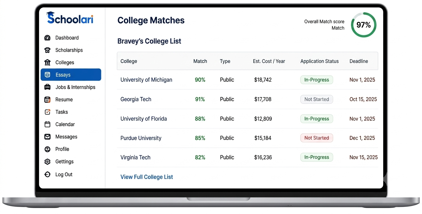college Matches